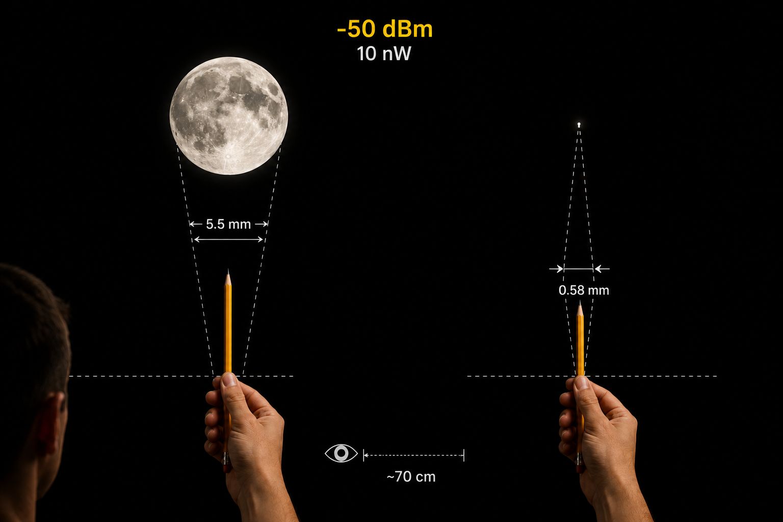 MobiloSignal dBm Signal level