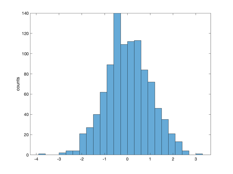 MatLab Q41