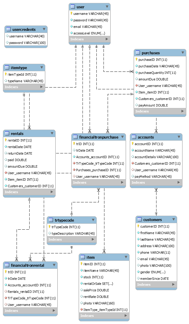 EER Diagram