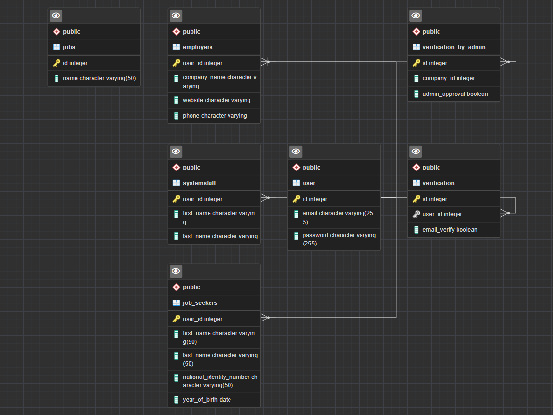 databasediagram