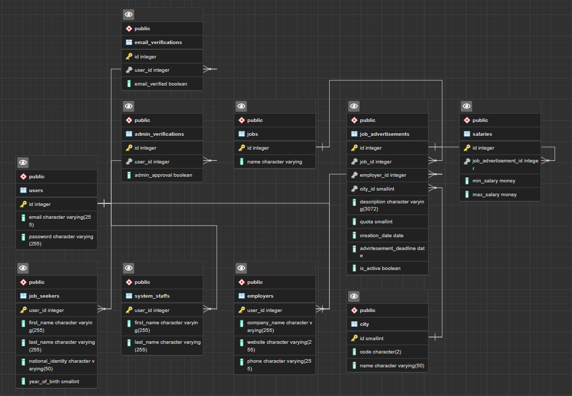 databasediagram3