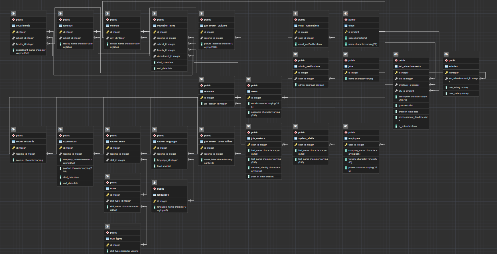 databasediagram4