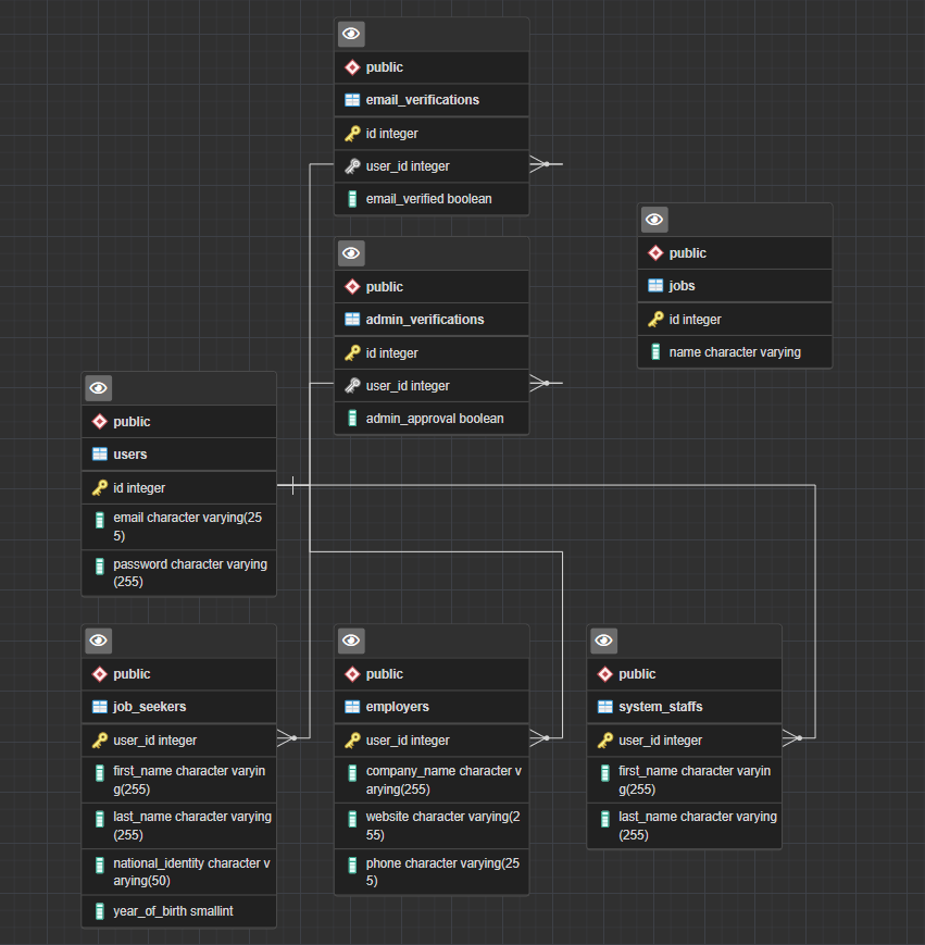 databasediagram2