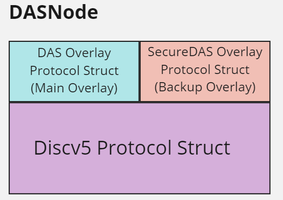 dasnode_image