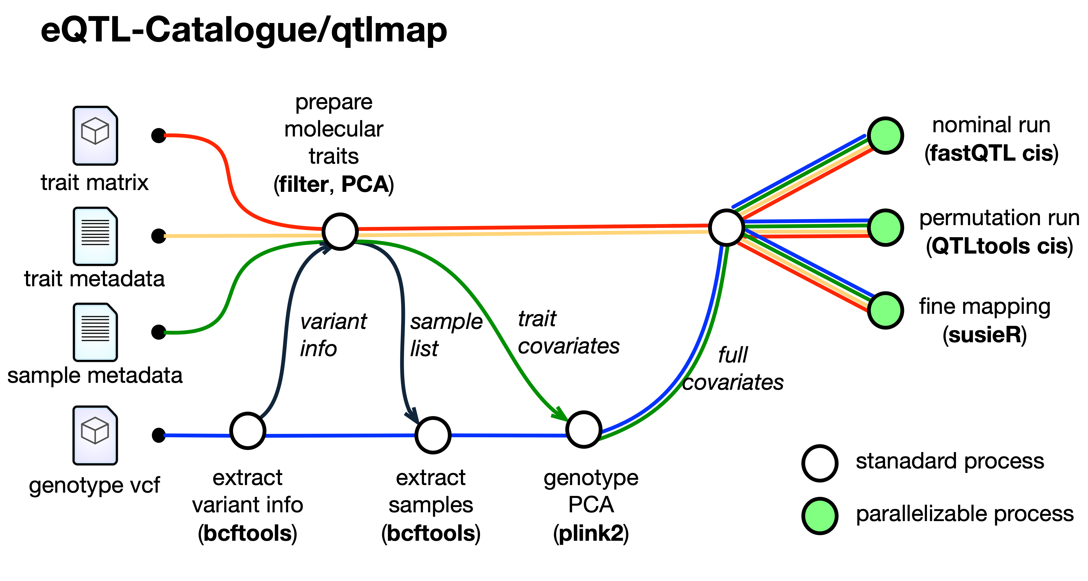 High_level_schema