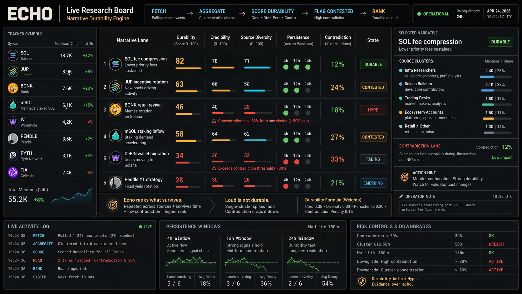 Echo live research board