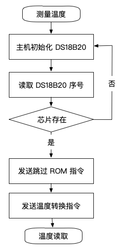 flow_temp