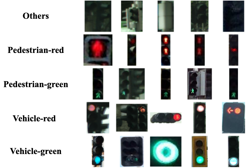 Traffic light dataset examples