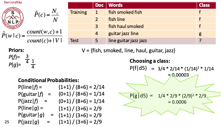 Example of naive bayes classfier