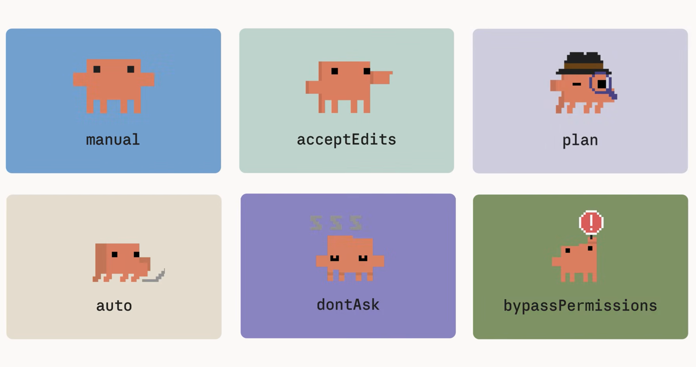 permission modes