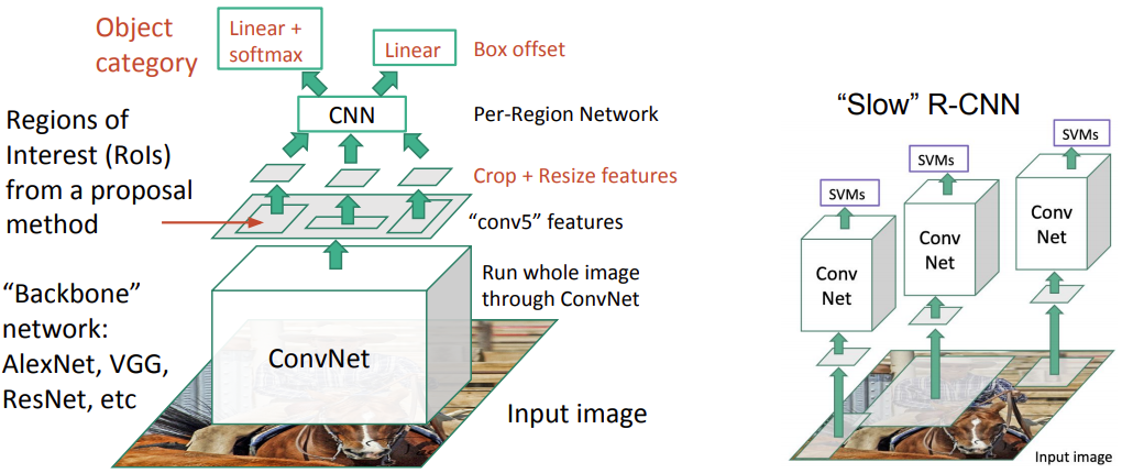 Fast R-CNN vs. R-CNN