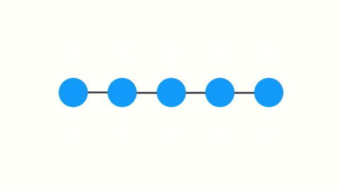 Gradients shrink as it back-propagates through time