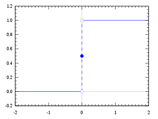 Dirac distribution CDF.svg