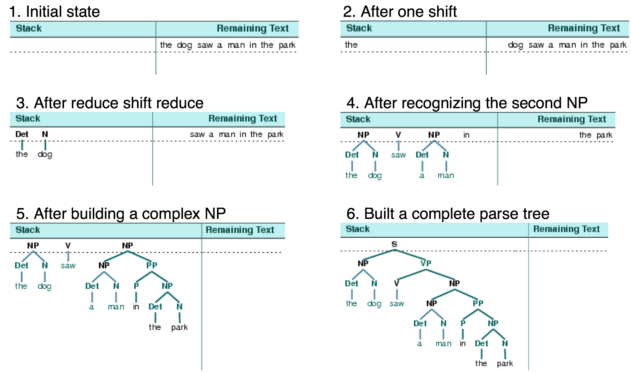 Shift reducea algorithm example