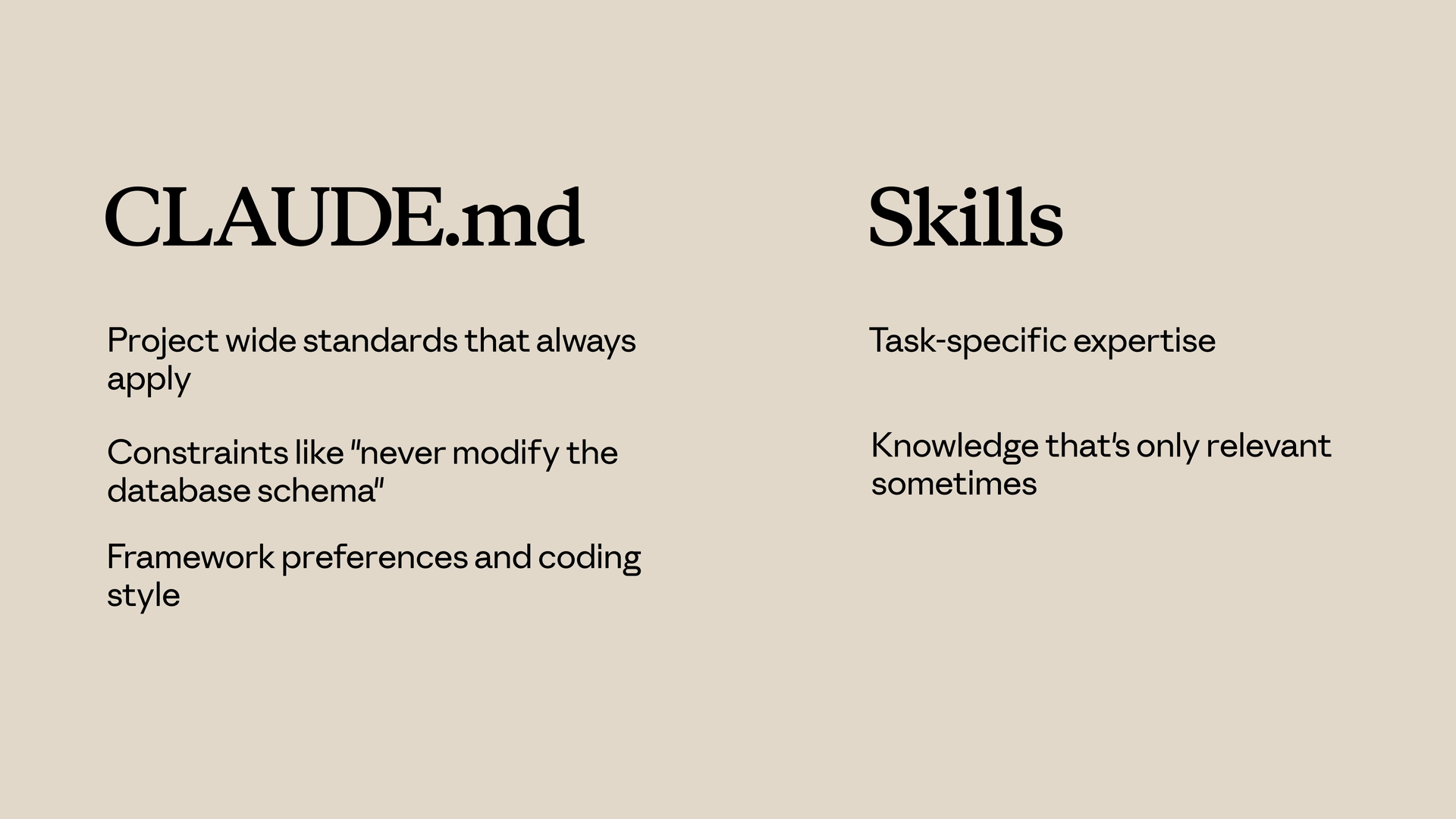 Side-by-side comparison of what belongs in CLAUDE.md and what belongs in Skills, listed below.