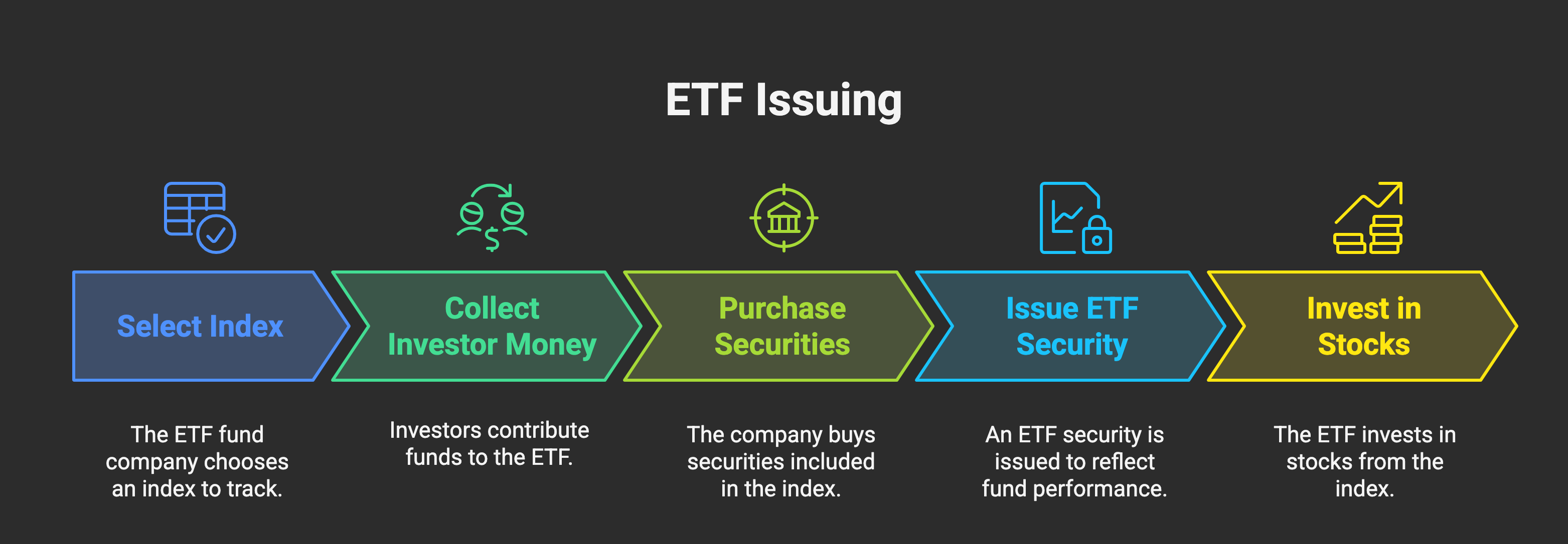 ETF_issuing_bg