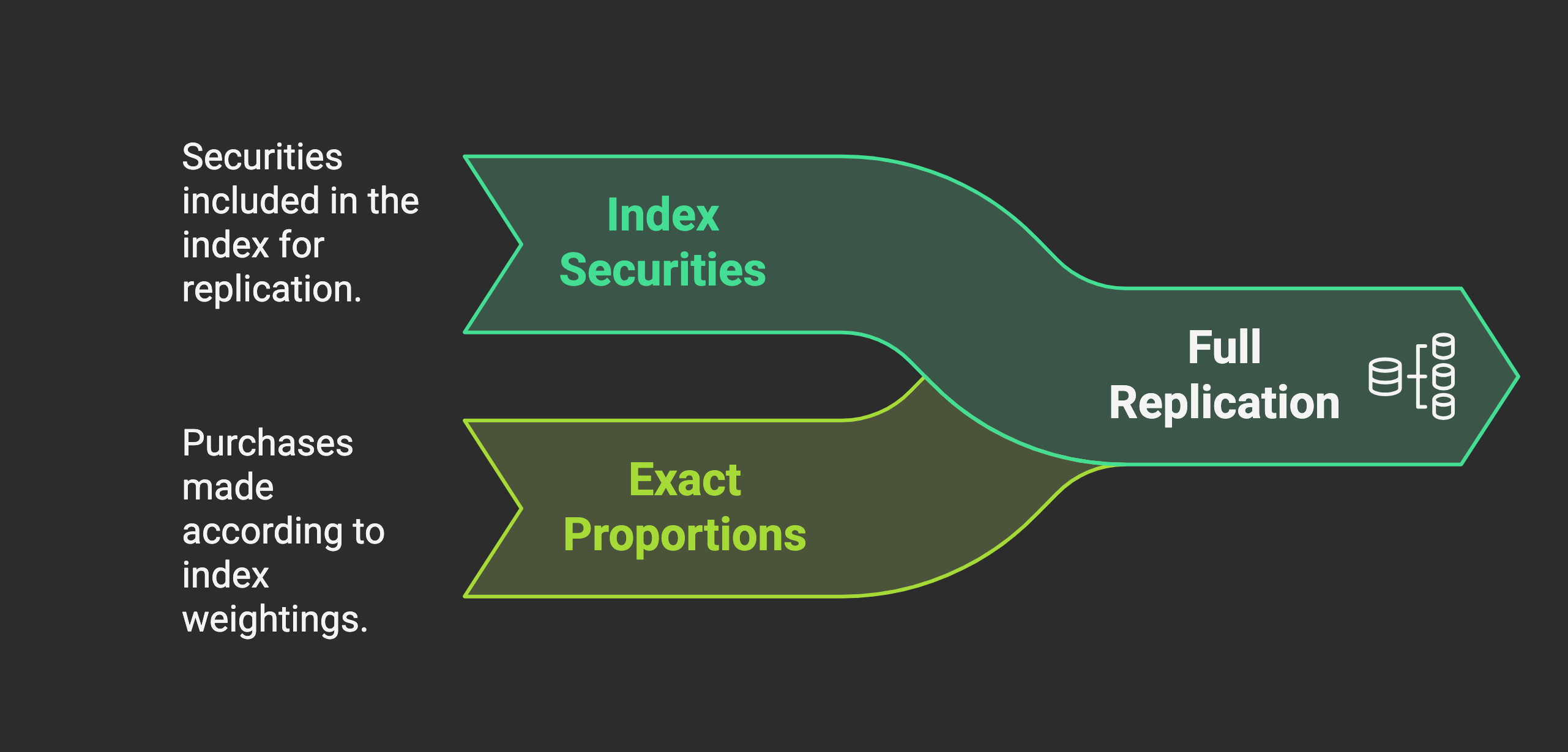 ETF_physical_replication
