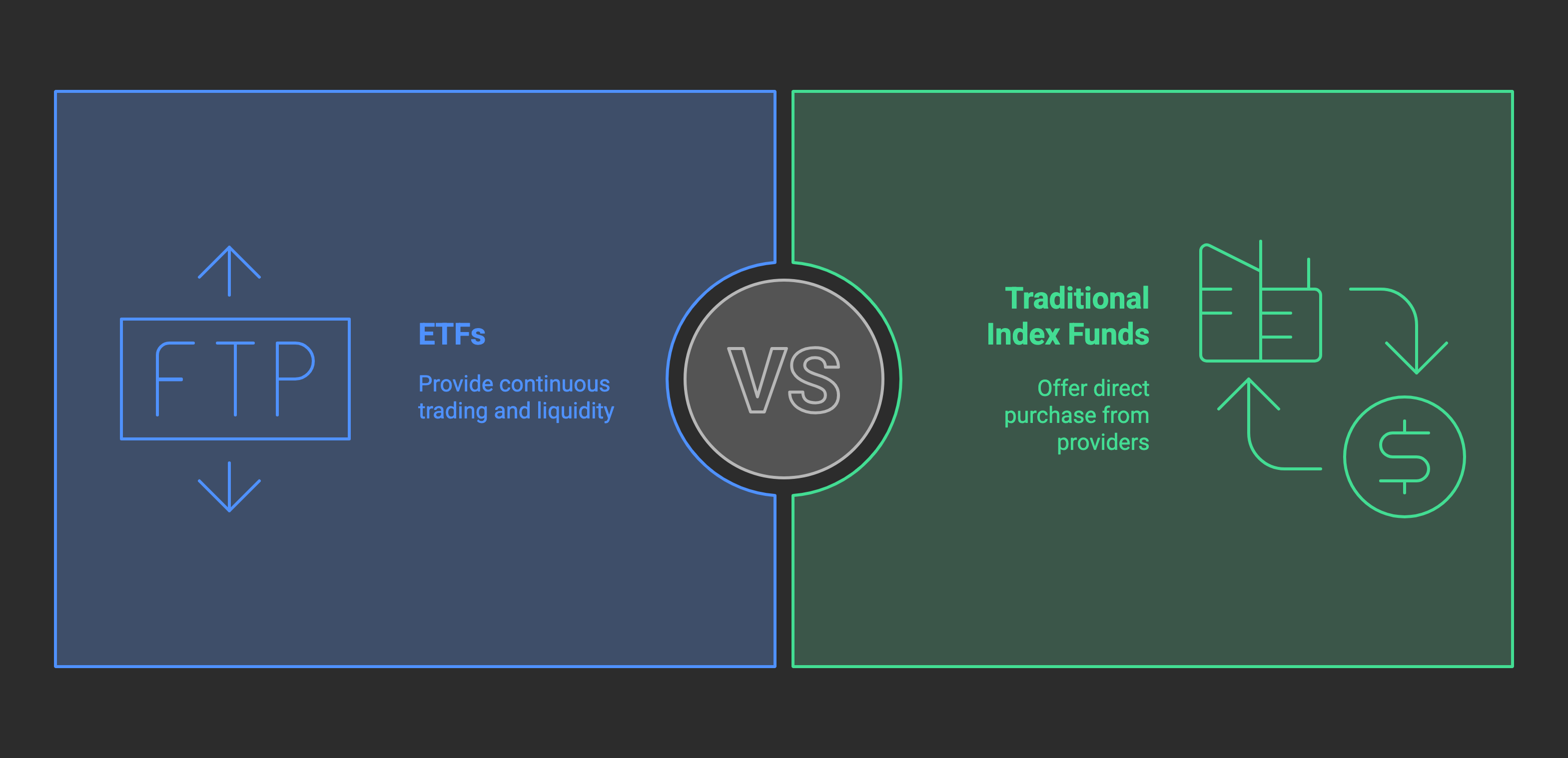 ETF_vs_index_fund