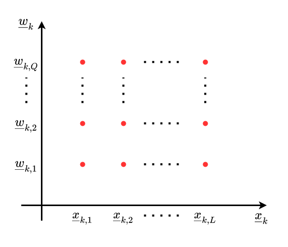 EnKF-EnKF_Herausforderung.drawio