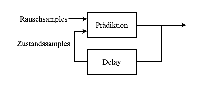 EnKF-EnKF_Motivation.drawio