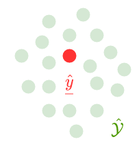 EnKF-Mess-sampleset.drawio