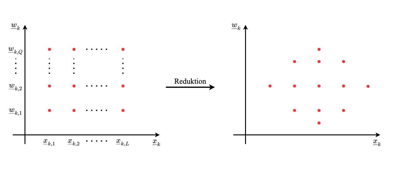 EnKF-Reduktion.drawio