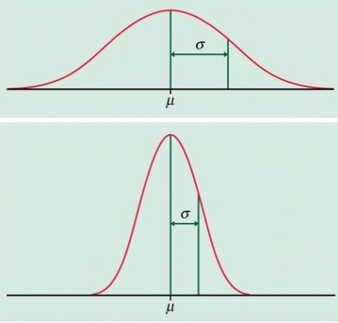 Standard Deviation