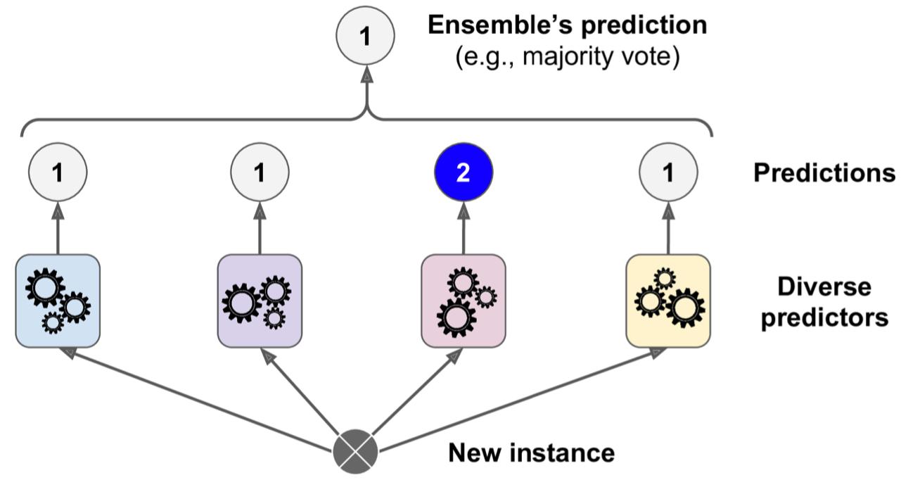 Voting_Classifier