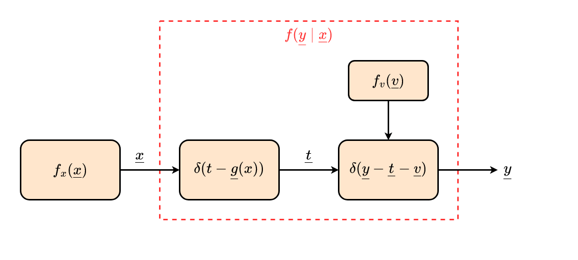 allg_sys-Copy of backward_inferenz_dichte_grafisch.drawio