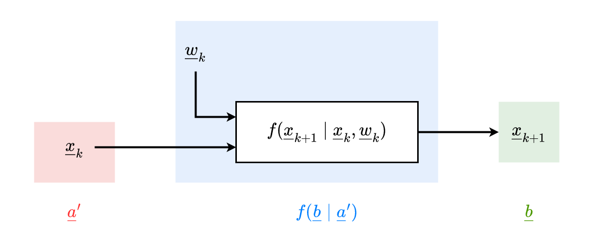 allg_sys-Copy of prob_nichtlin_sys.drawio