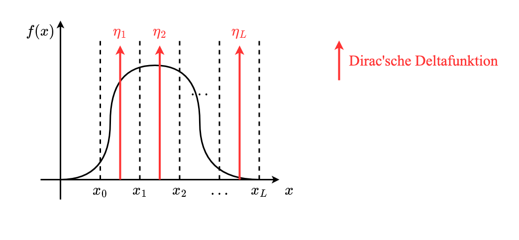 allg_sys-Copy of rasterbasierte_repr_dichte.drawio