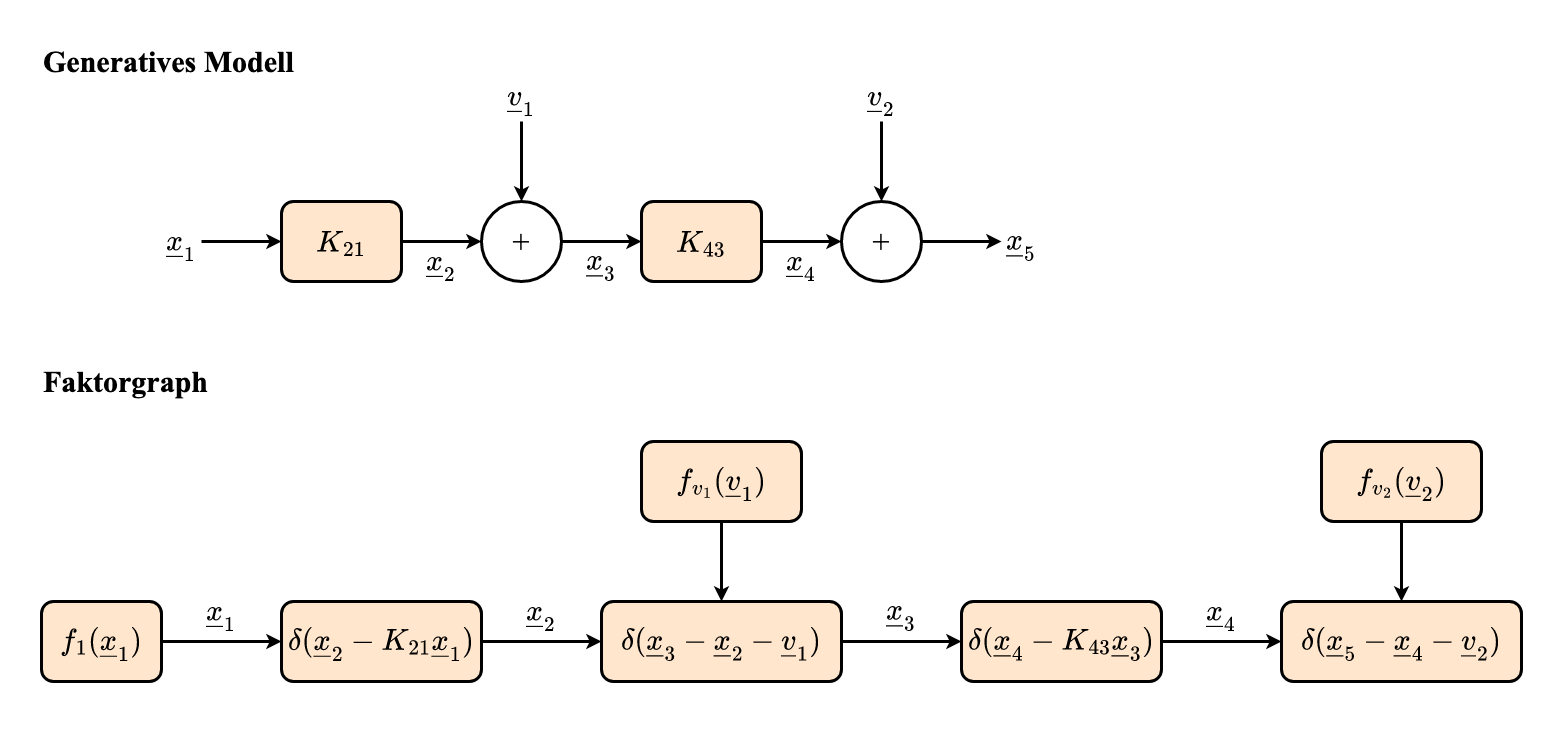 allg_sys-Faktorgraph_Bsp.drawio