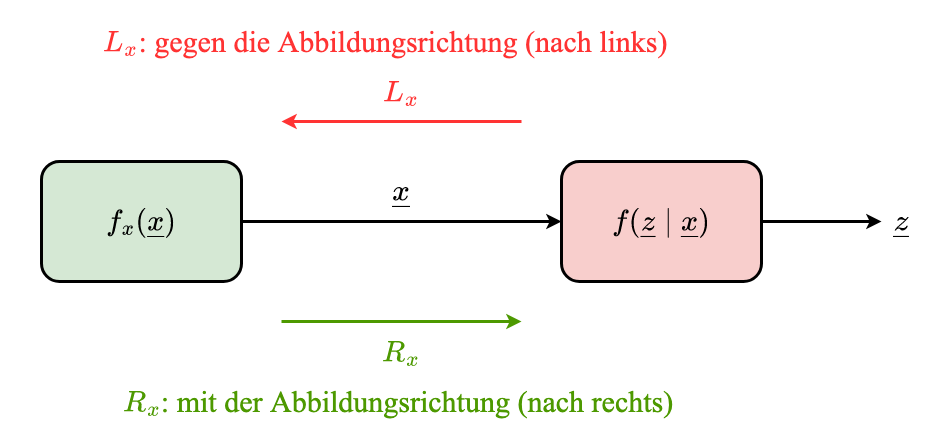 allg_sys-Nachricht.drawio (1)