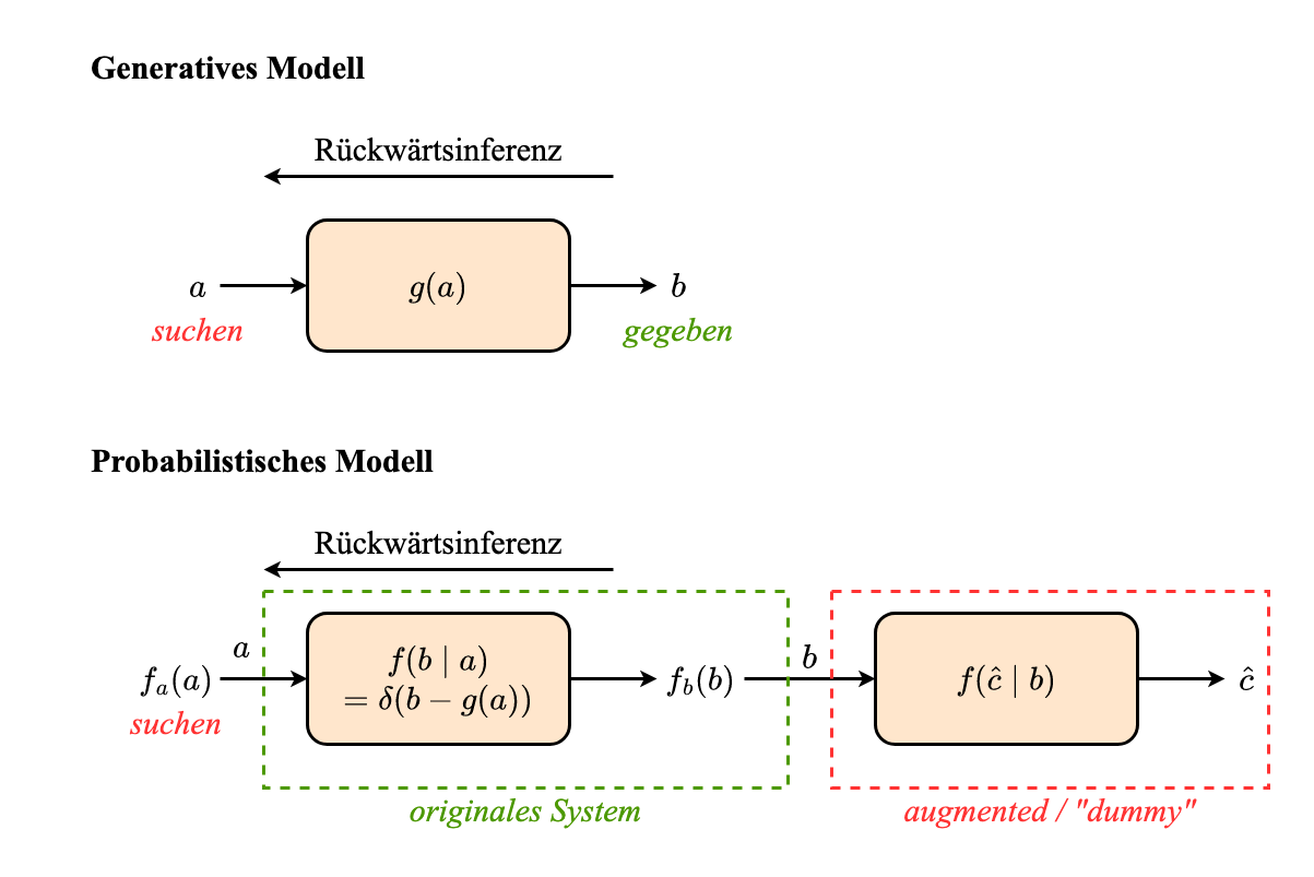 allg_sys-Rueckwaertsinferenz_dichte.drawio