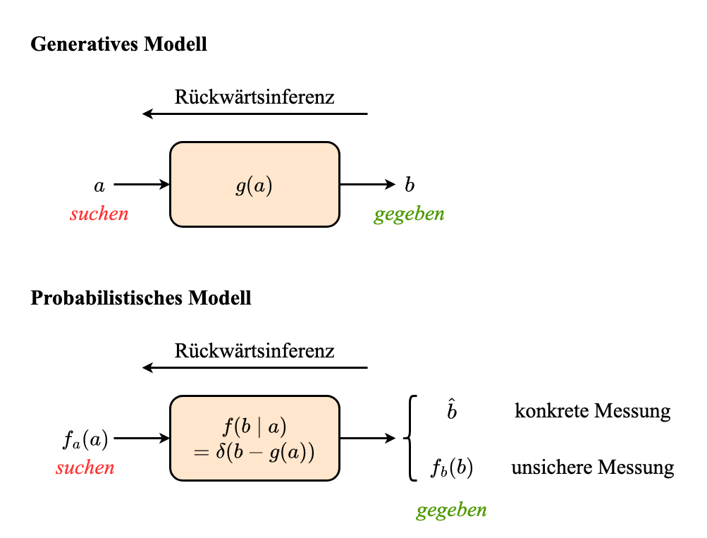 allg_sys-Rückwärtsinferenz.drawio (1)