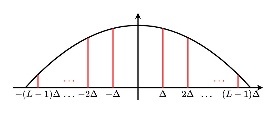 allg_sys-Vorabdiskretisierung.drawio