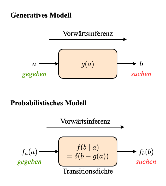 allg_sys-Vorwaertsinferenz.drawio