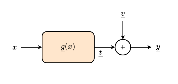 allg_sys-backward_inferenz_dichte.drawio