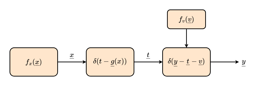 allg_sys-backward_inferenz_dichte_grafisch
