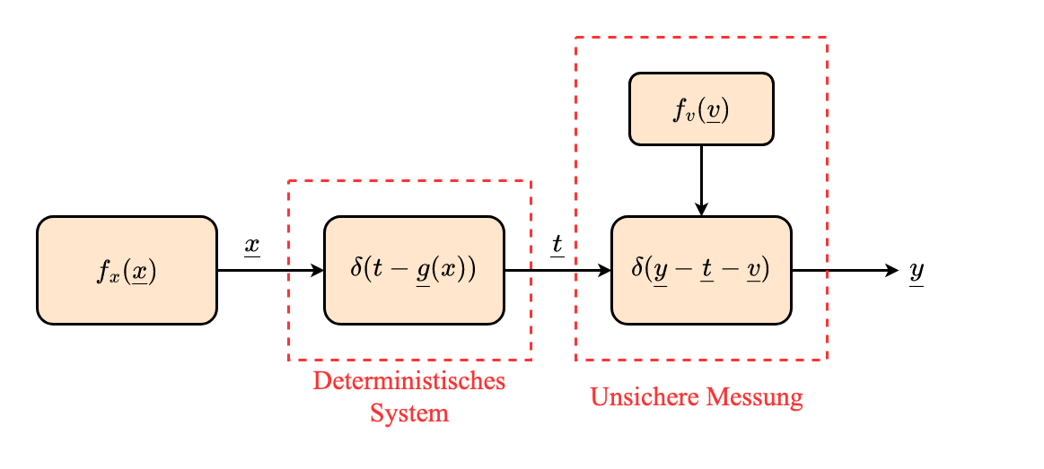 allg_sys-backward_inferenz_dichte_grafisch_Betrachtung3.drawio (1)