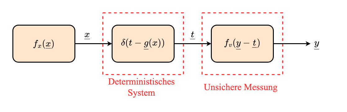 allg_sys-backward_inferenz_dichte_grafisch_Betrachtung3_vereinfacht.drawio (1)