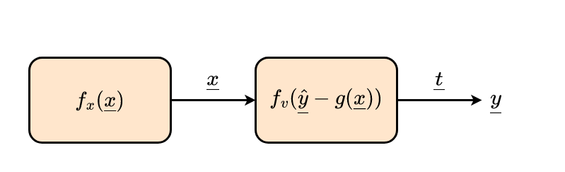 allg_sys-backward_inferenz_dichte_grafisch_vereinfachte.drawio