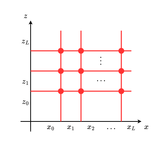 allg_sys-rasterbasiert_prädiktion.drawio