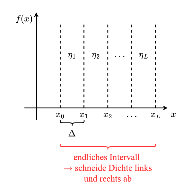 allg_sys-rasterbasierte_repr_dichte.drawio