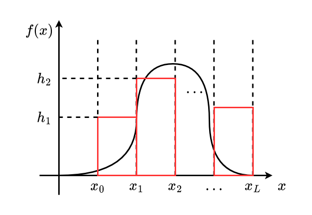 allg_sys-rasterbasierte_repr_dichte_stueckweise_konstant_approx.drawio
