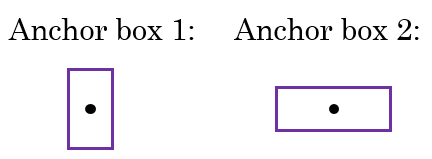 anchor-box