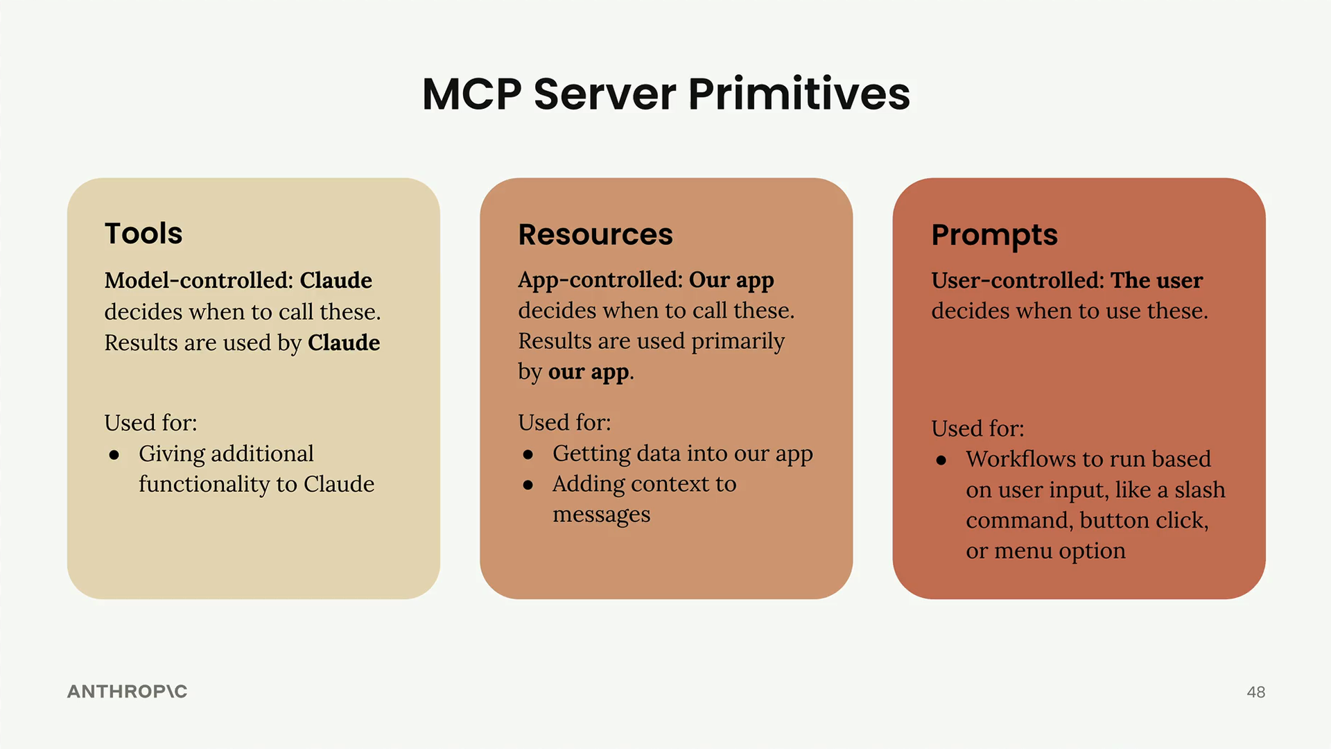 Tools, resources and prompts compared: Claude controls tools, our app controls resources, the user controls prompts.