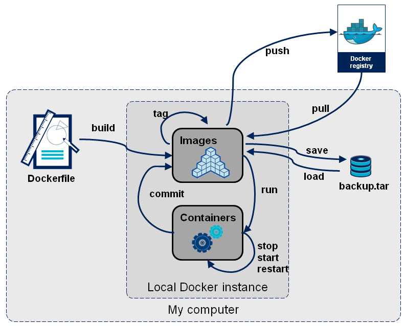 Docker for the busy researcher · Erick Matsen