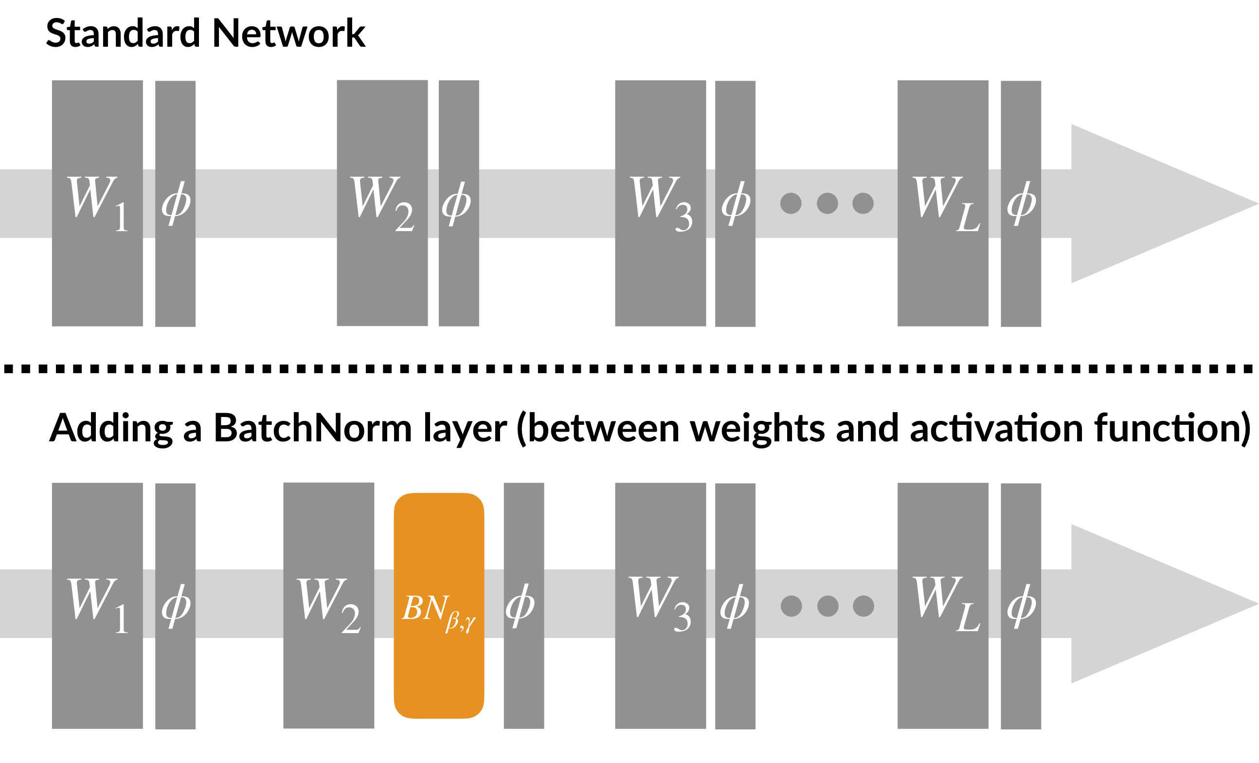 How does Batch Normalization Help Optimization? – gradient science