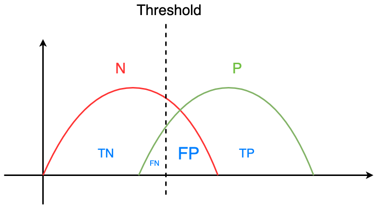 evaluation-metrics-2